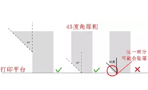 10个建模技巧，让你打印想要的3D模型